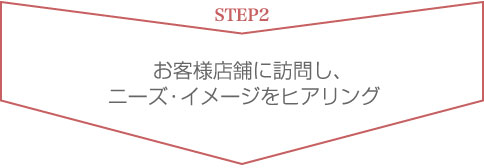 STEP2 お客様店舗に訪問し、ニーズ・イメージをヒアリング