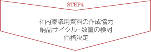 STEP4 社内稟議用資料の作成協力 納品サイクル・数量の検討 価格決定